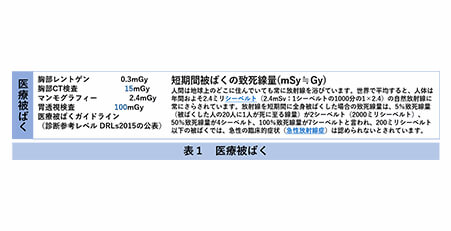 表1 医療被ばく